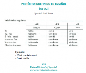 Pretérito Indefinido - Spanish Past Tense A1-A2